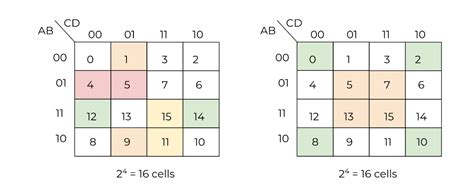 KARNAUGH MAP SOLVER .
